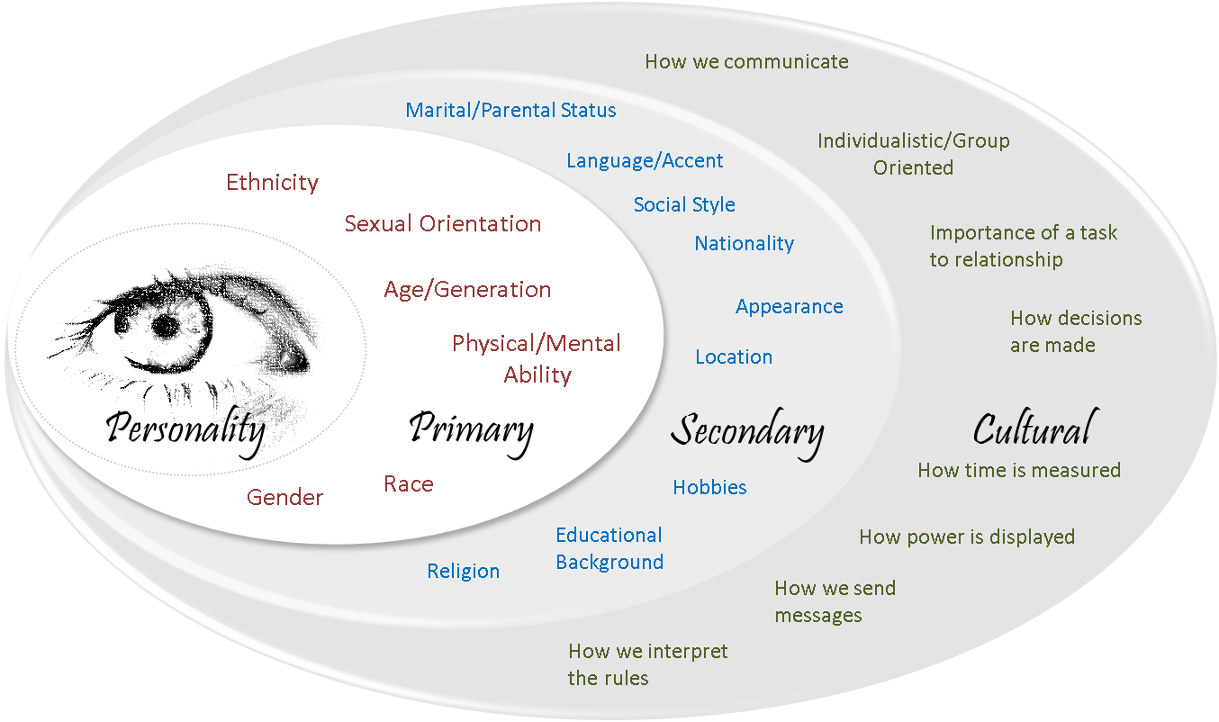 You Are Not Who You Think You Are Identity In Flux Public Services